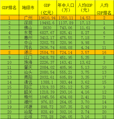 杭州人均gdp_2019温州人均gdp(3)