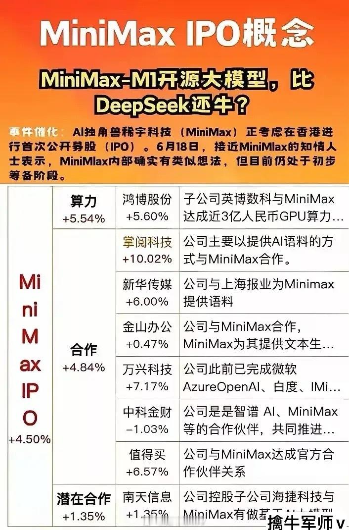 稀宇科技概念！稀宇科技是一家全球领先的人工智能科技公司，周末的全球人工智能大会上