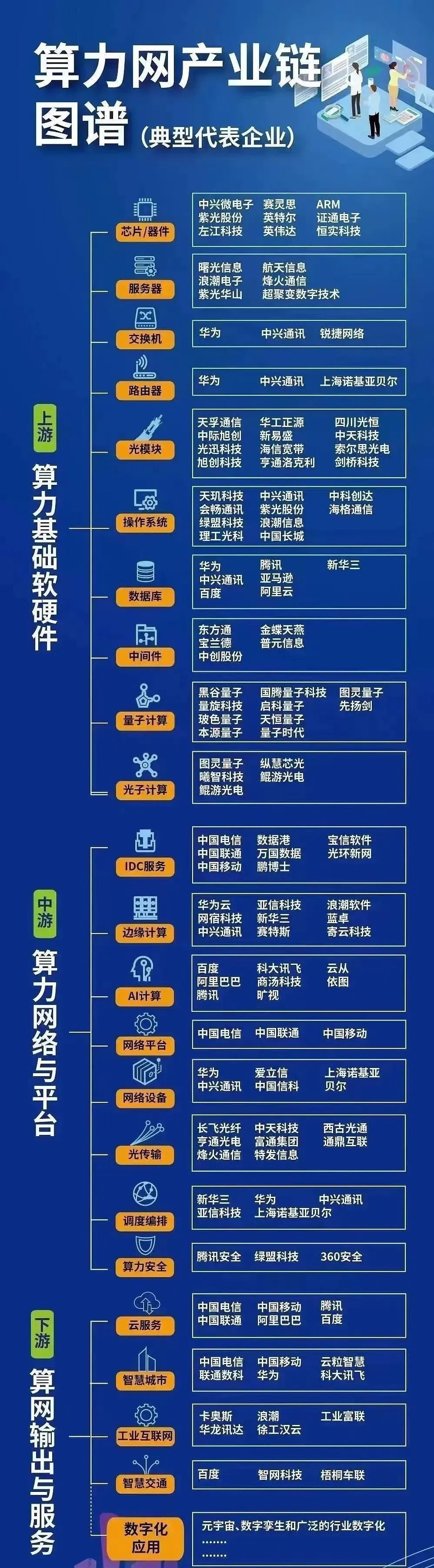 算力是人工智能的基础，是国力的评价基础。算力概念股众多，以下是一些常见的个股：