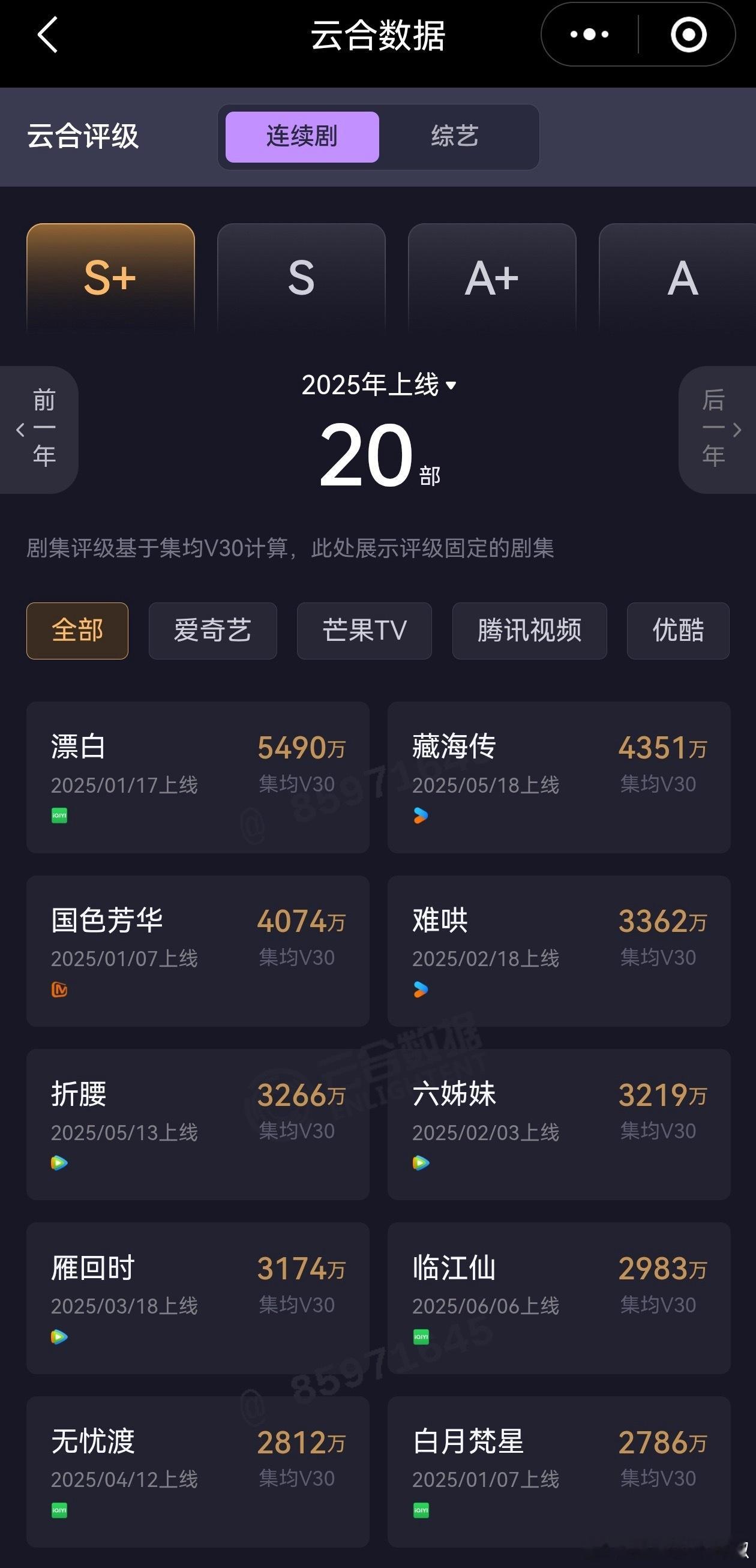 今年剧集云合V30，这个数据是最公平的了​​​