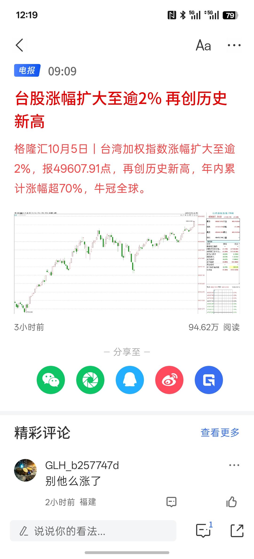 台湾股市继续创新高！这个世界很多东西只有比一比才知，人比人气死人，货比货才能比出