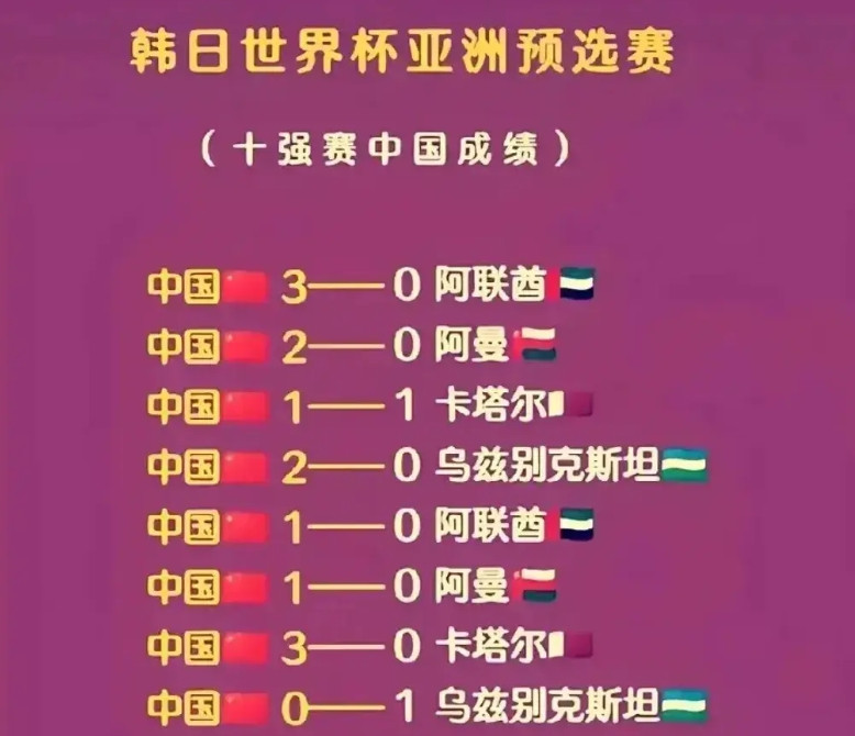 都说02年韩日世界杯是因为韩国日本直接出线那时候的国足才有机会入围的，但看看02