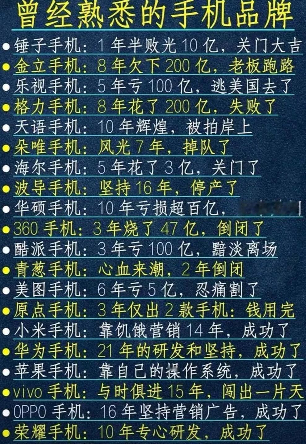 曾经熟悉的手机品牌，好多都用过，不是手机品牌不行了，而是你我老了！​​​