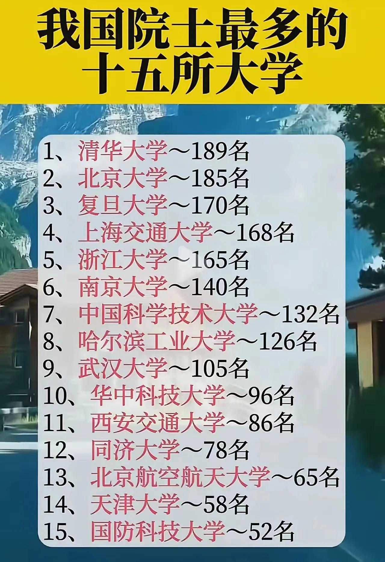 我国院士最多的十五所大学院士的多少基本奠定了各个大学的位阶，第一名与第十五名