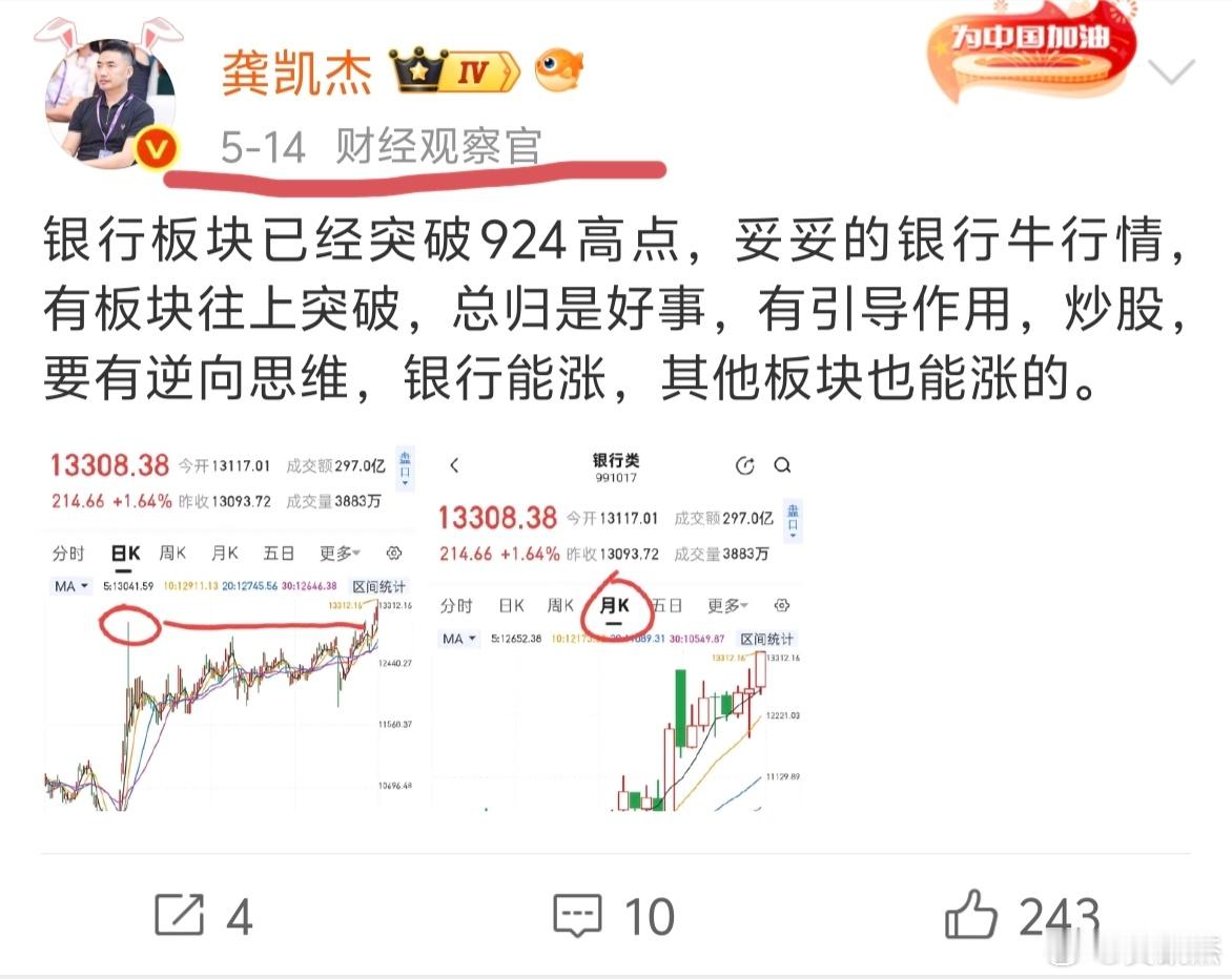 眼镜蛇抬头行情，也是依据银行板块突破924行情高点，回头看看这个观点也是对的，最