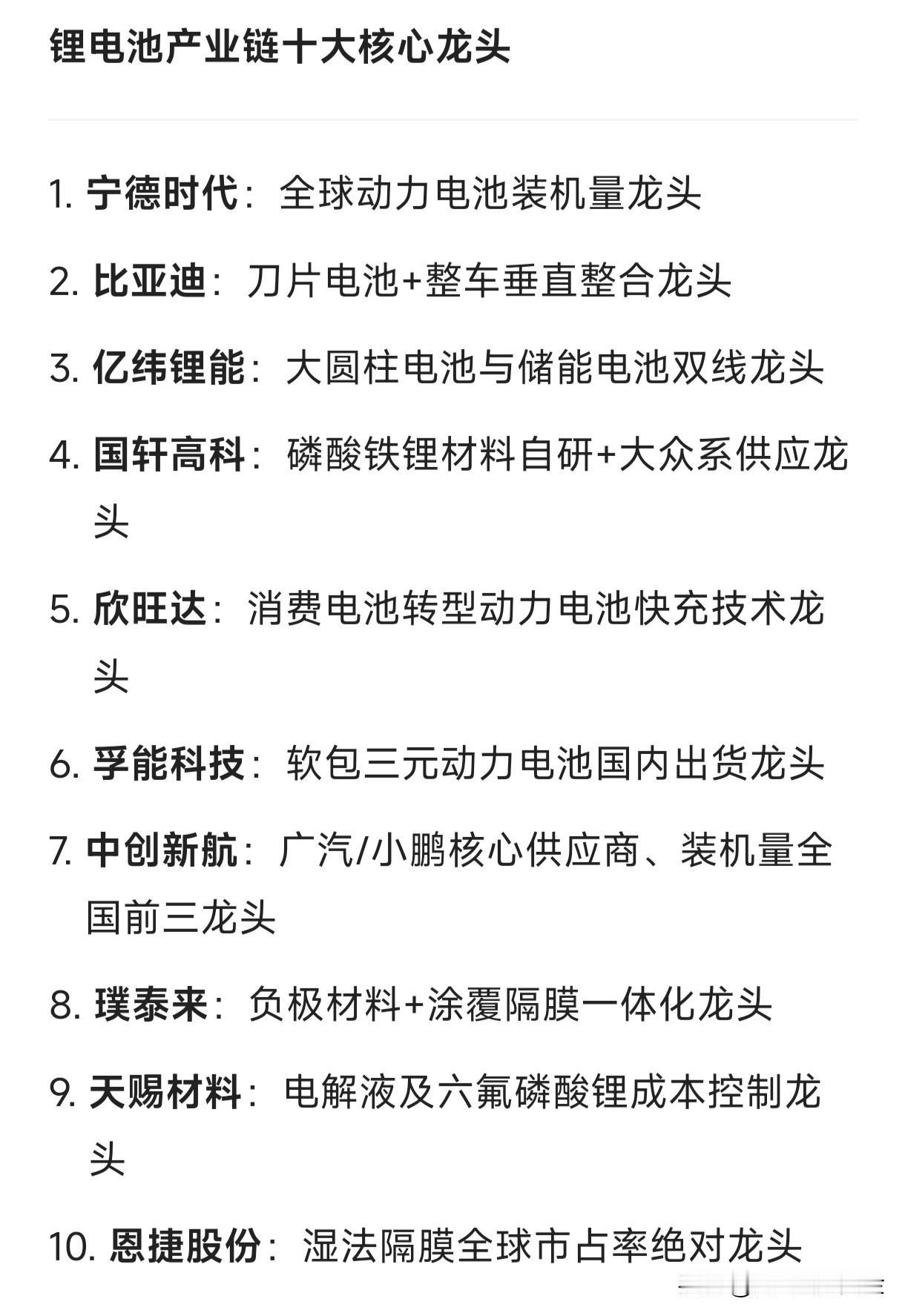 锂电池产业链十大核心龙头1.宁德时代：全球动力电池装机量龙头2.比亚迪：刀片