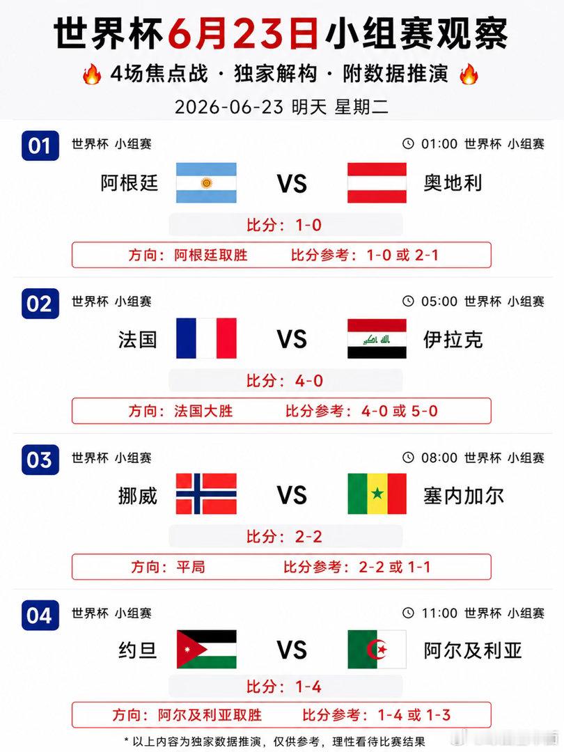 ⚽️ J组：阿根廷 🆚 奥地利（06-23）  看点：阿根廷首轮3-...