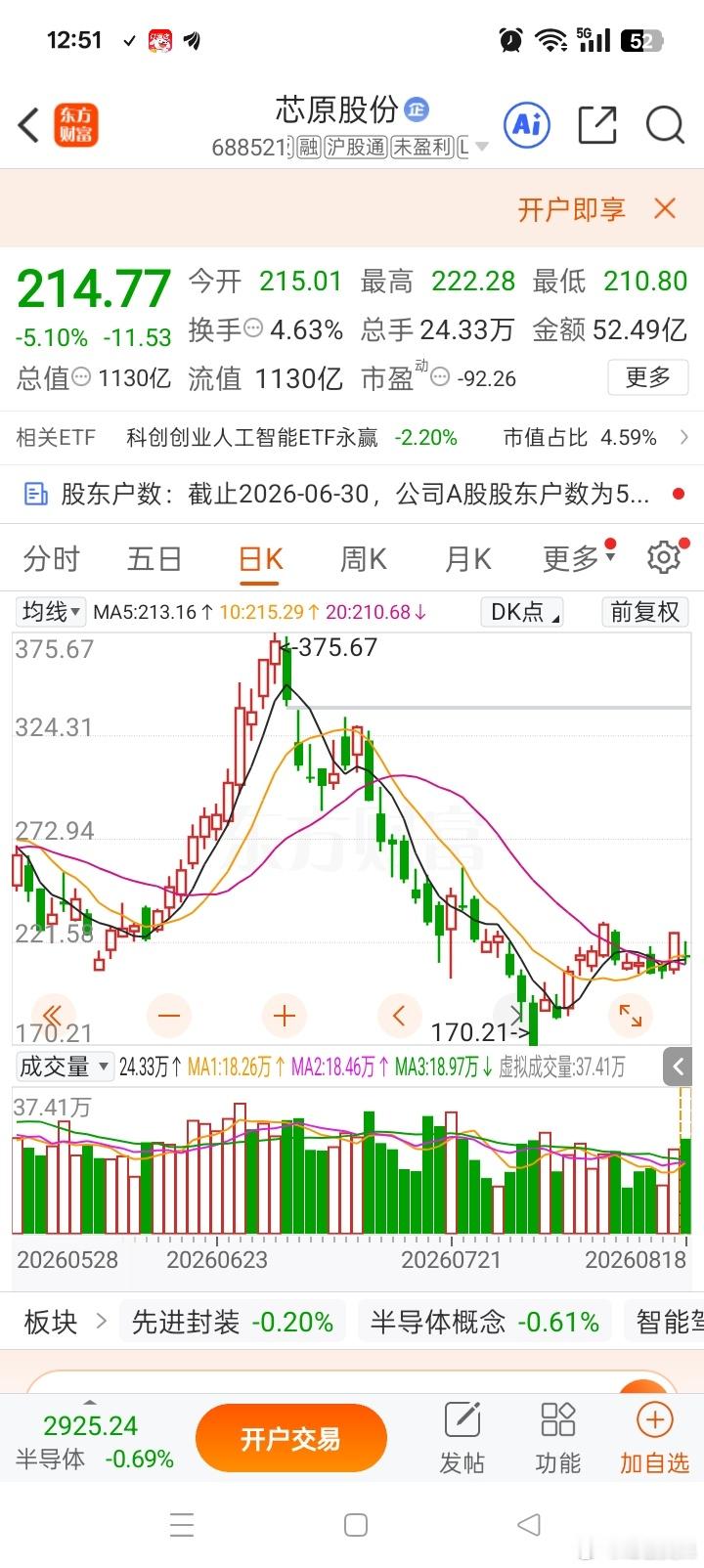 688521，“绊倒体”还是“半导体”，芯原股份简析$芯原股份(SH688521