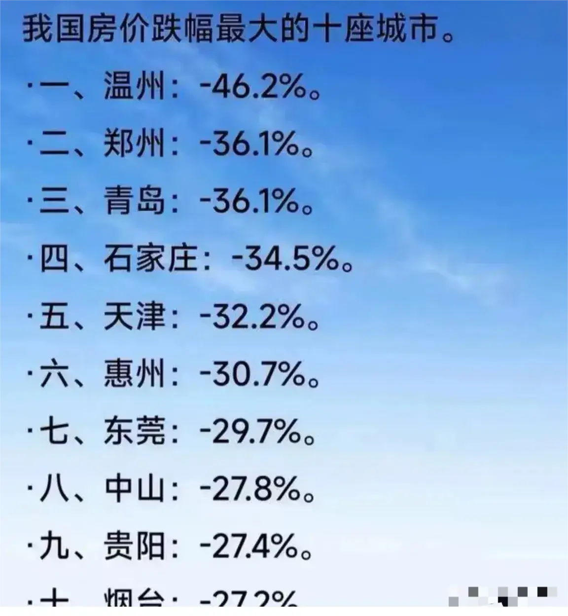 房价跌幅最大的十座城市