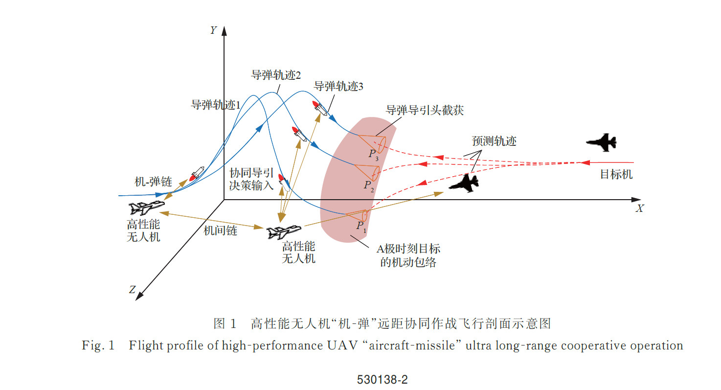 阵风：我不配你这样，真的，我就是路过。以高性能无人机导引500km超远程空空