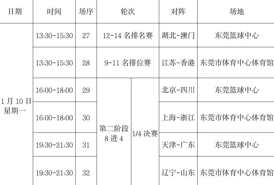 广东全运男篮成年组四分之一决赛已更新，U22、U18组别小组赛也将开始
