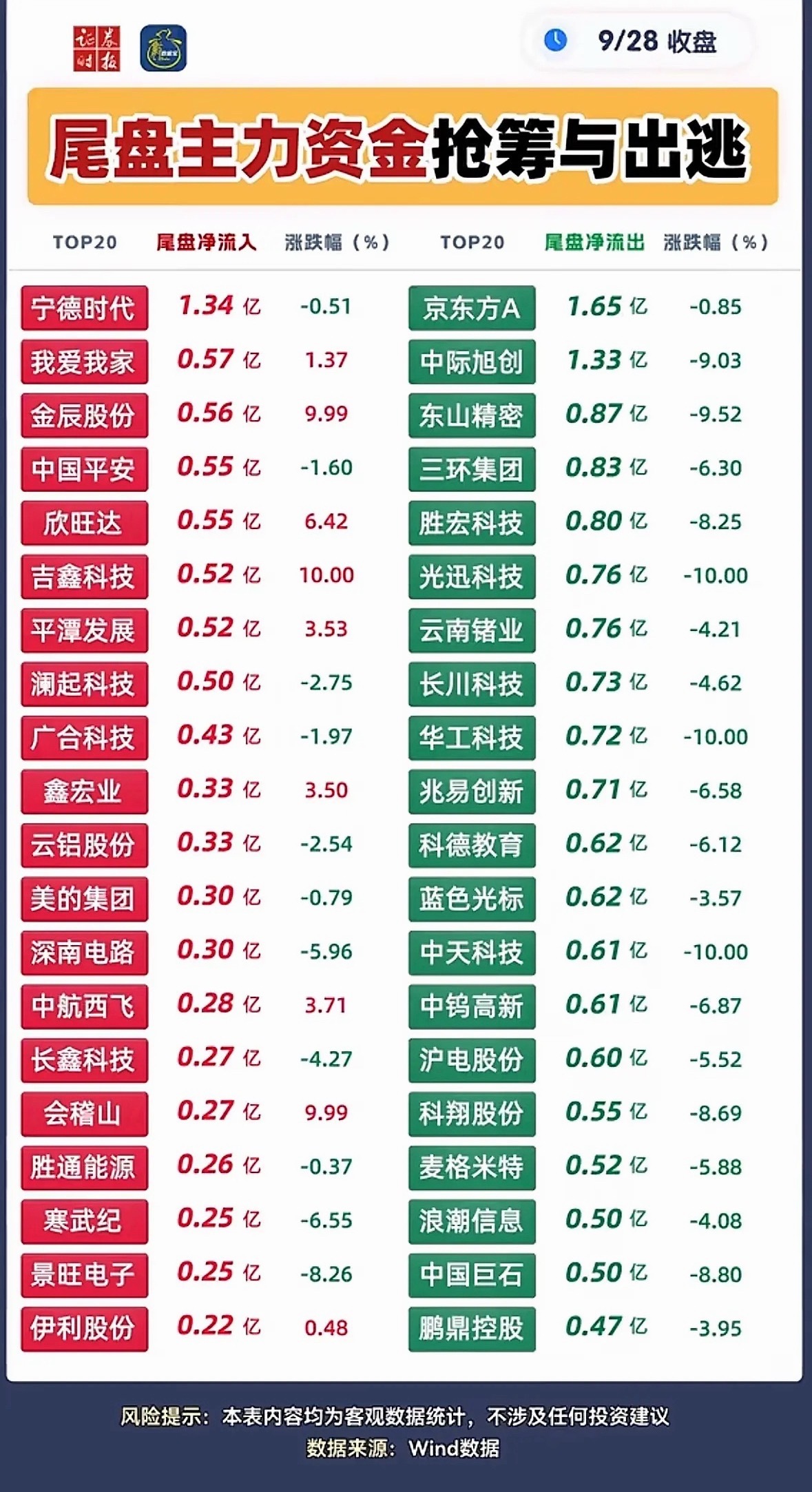 9月28日尾盘主力抢筹​​​