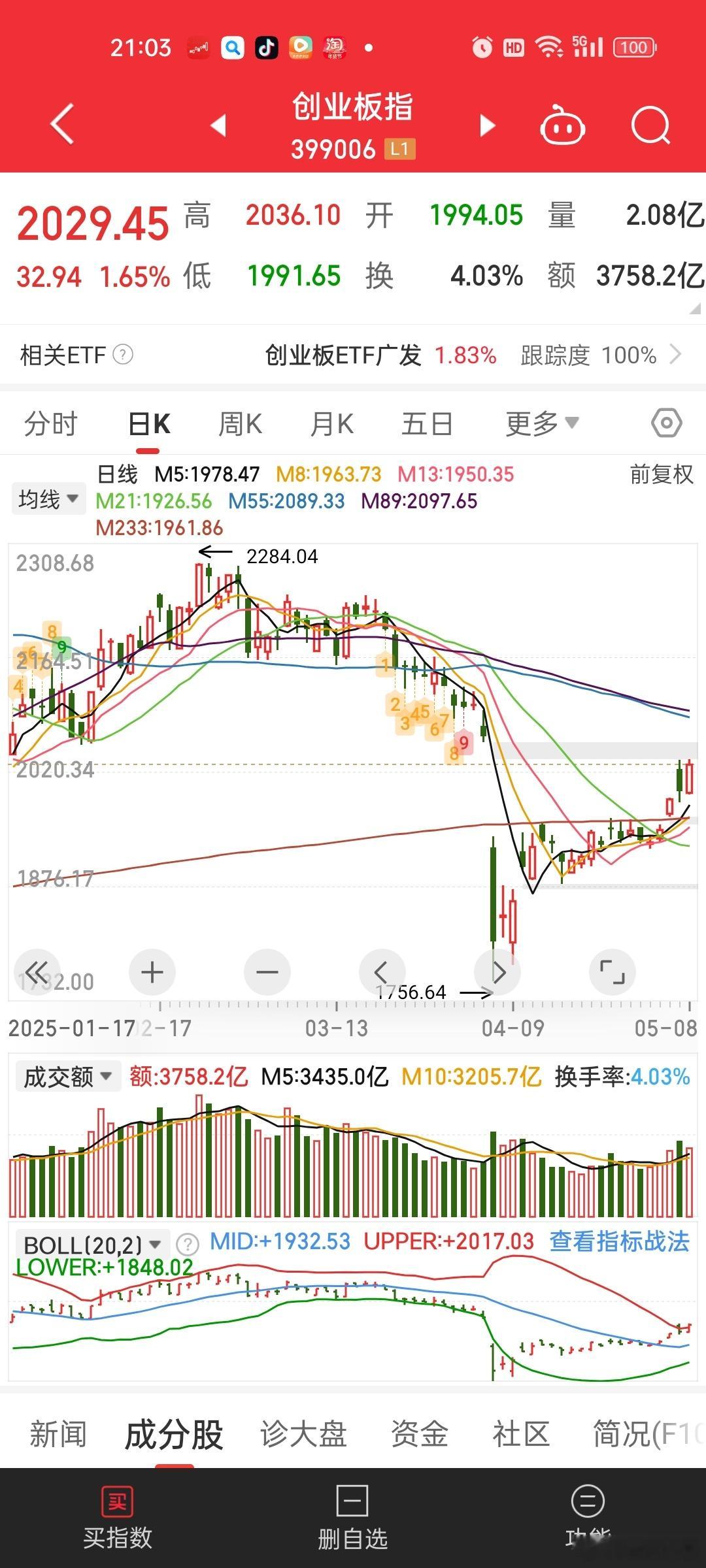 5月刚开始，莫急。。。关税战实际上除了部分出海企业，或许影响并不大。而且美国占比