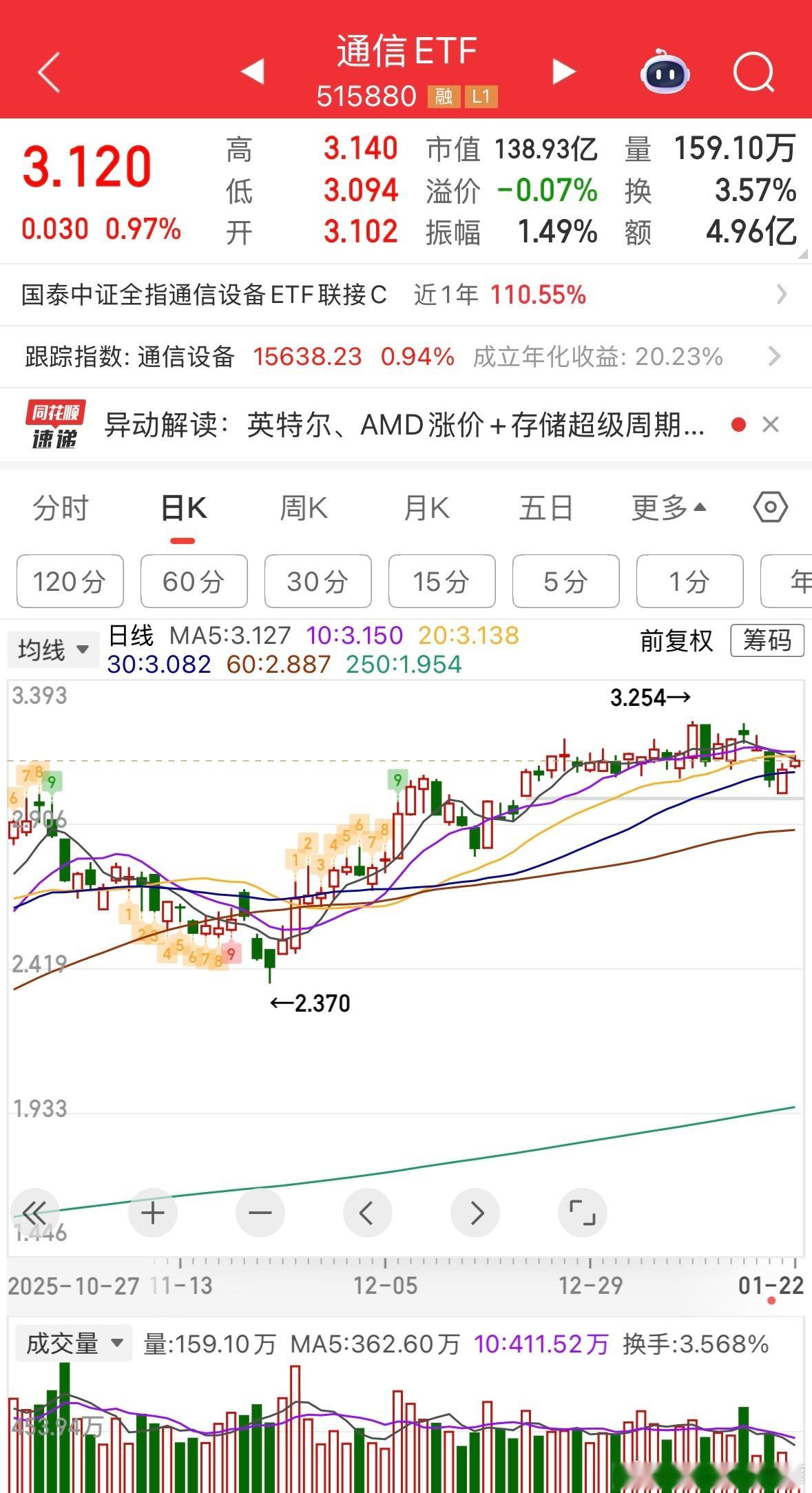 努力一点，努力一点。