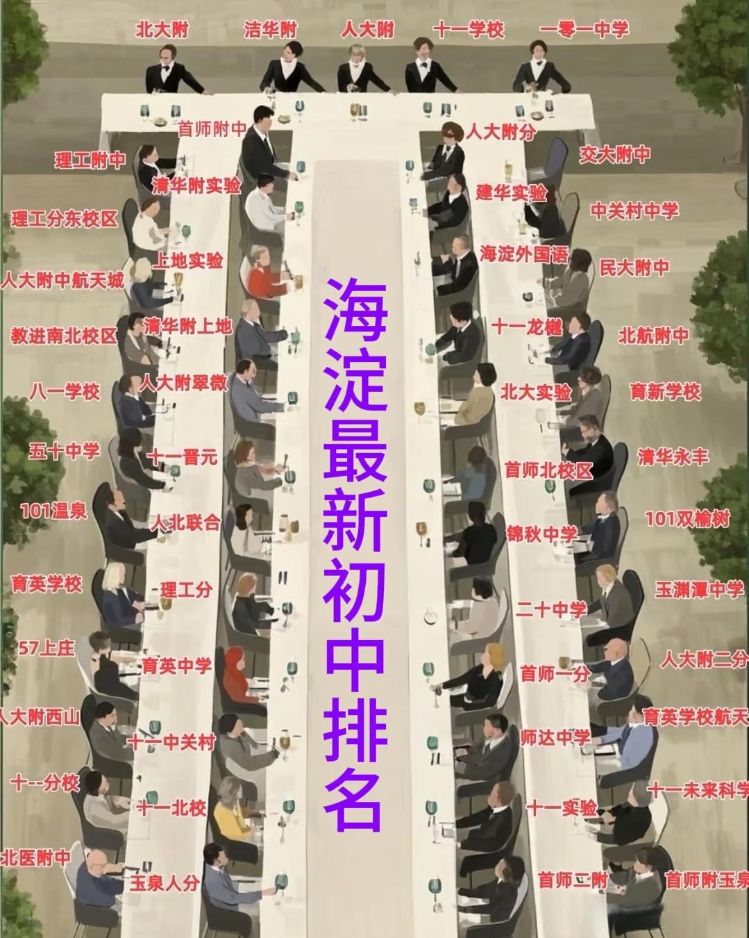 海淀初中排名图谱：名校扎堆背后的教育实力与选择海淀的初中教育资源一直备受关