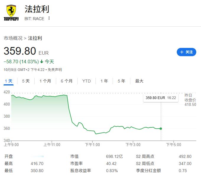 跌这么多F1法拉利​​​