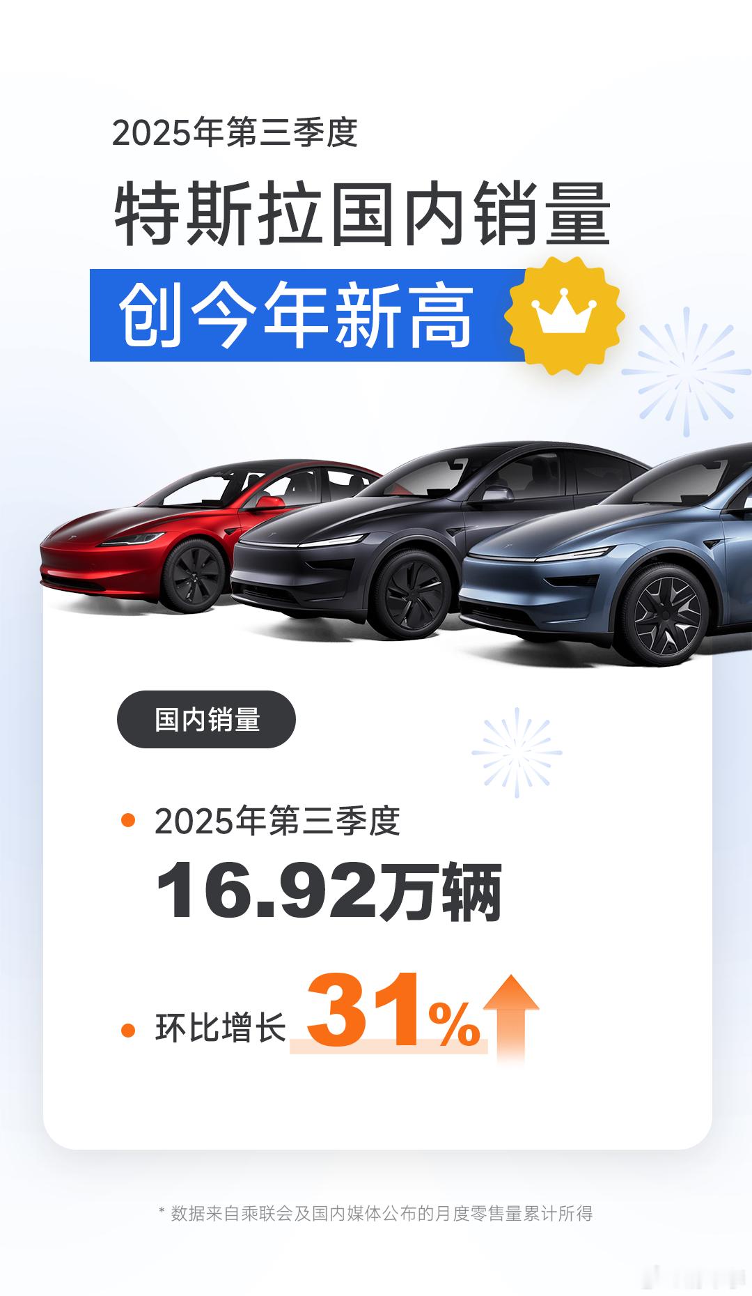 这图真吓人…特斯拉第3季度交付量超49特斯拉2025年第三季度全球生产与交付报
