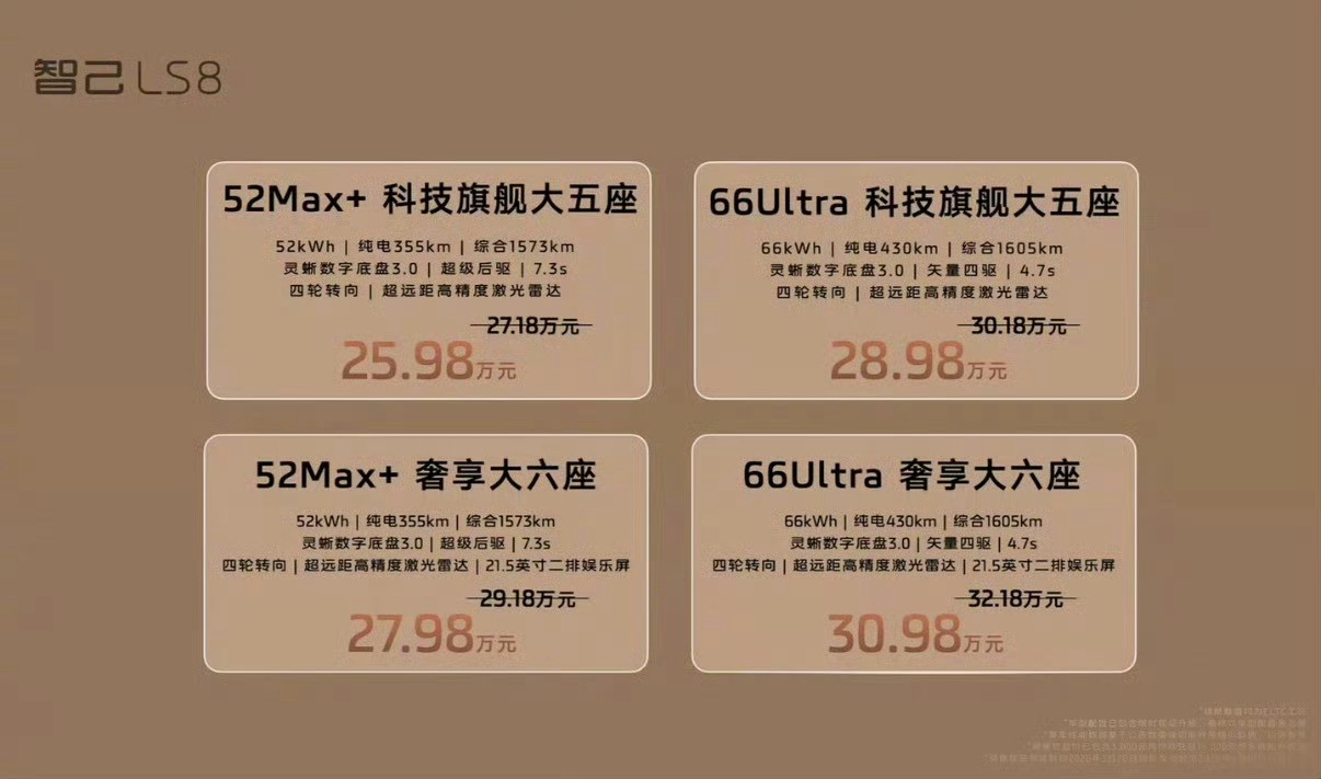 跟你们唠唠智己LS8，预售起步25.98万，价格本来没太意外，可仔细一扒配置再看