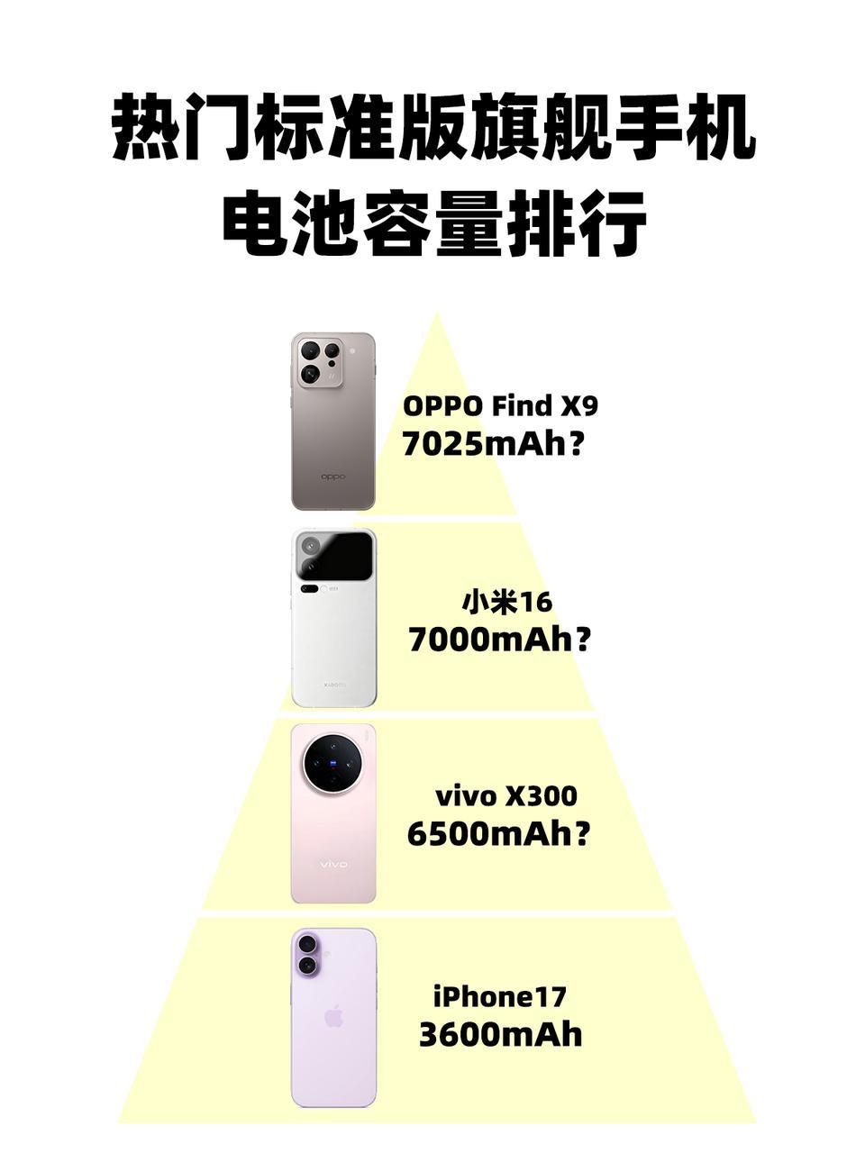 这么一对比，你们还觉得iPhone17香吗？这次iPhone17有高刷还降价
