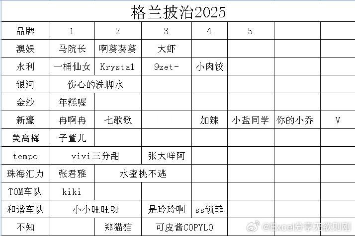 格兰披治赛车展模特名单excel表
