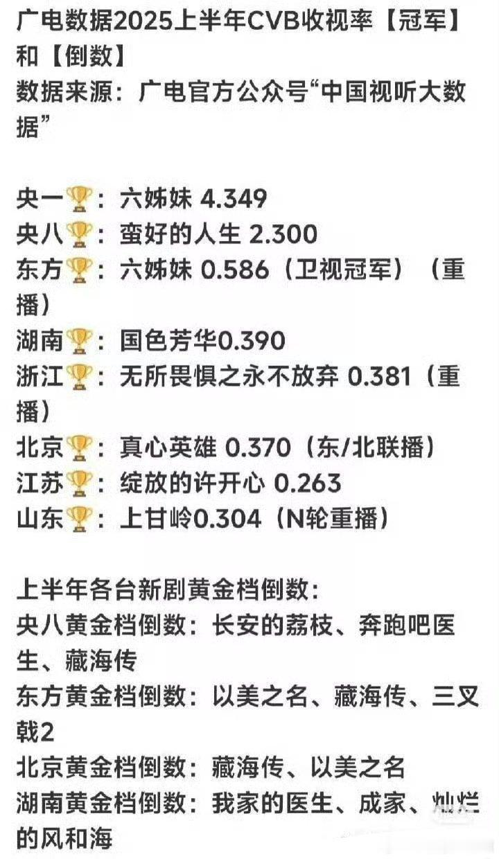 我猜我把这个图发出来有人又要骂我了。毕竟我中午只是统计了一个热搜宣发数量就被追着