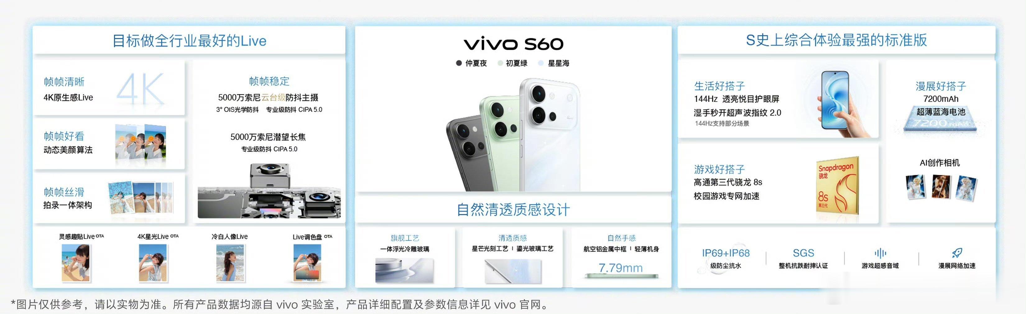 纠结vivoS60标准版和元气版，不知道怎么选？别慌，我来给大家把两款机型的差