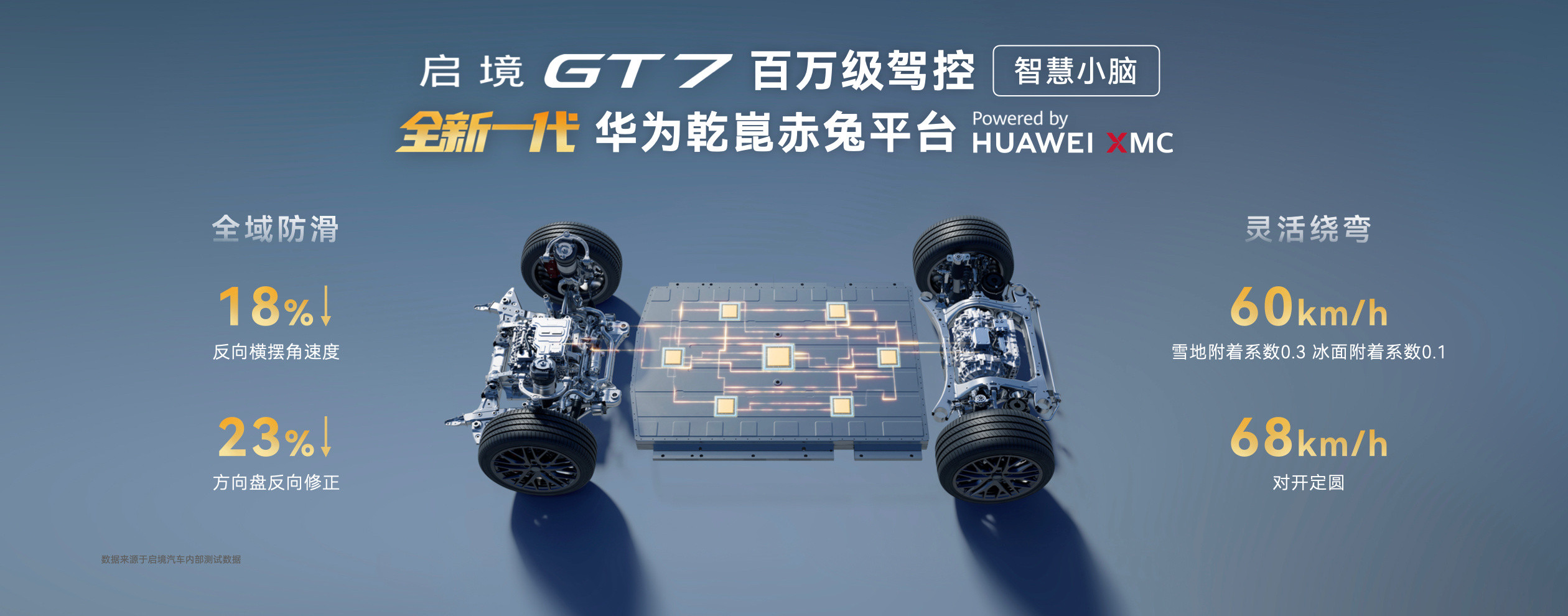 广汽和华为乾崑“大湾区双强”联手搞的这台启境GT7终于来了！华为乾崑的新技术，全