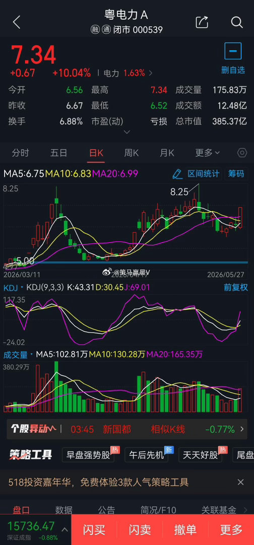 5月28日短线股票000539粤电力A概念题材:绿色电力概念，可于7.10元附近