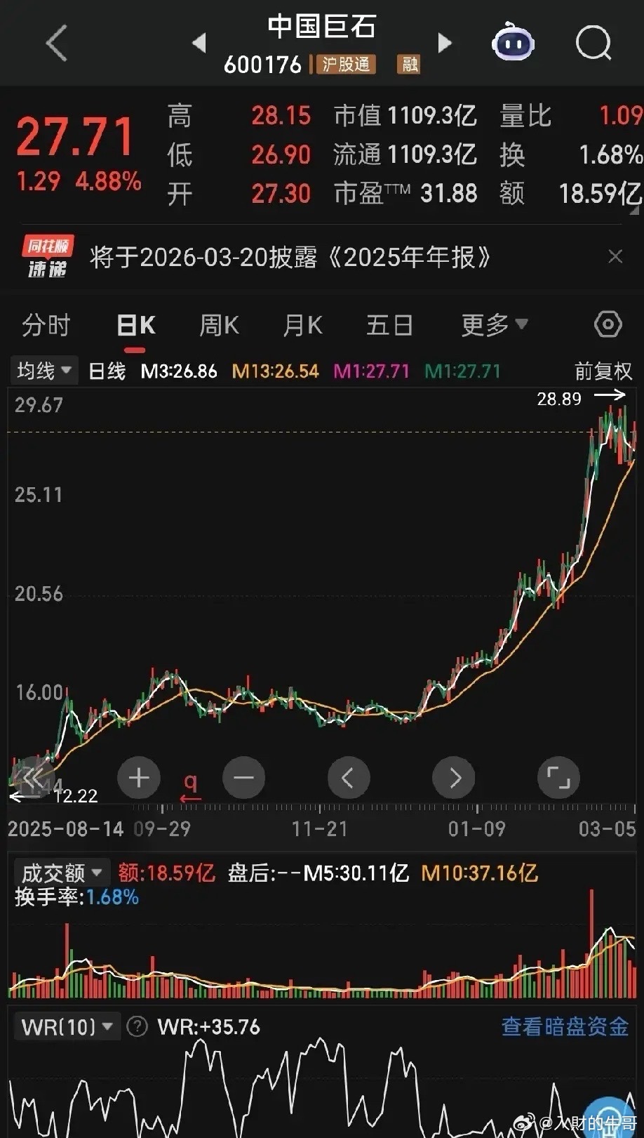 2026年翻倍股之中国巨石——AI电子布核心龙头，量价齐升开启主升浪！1. AI