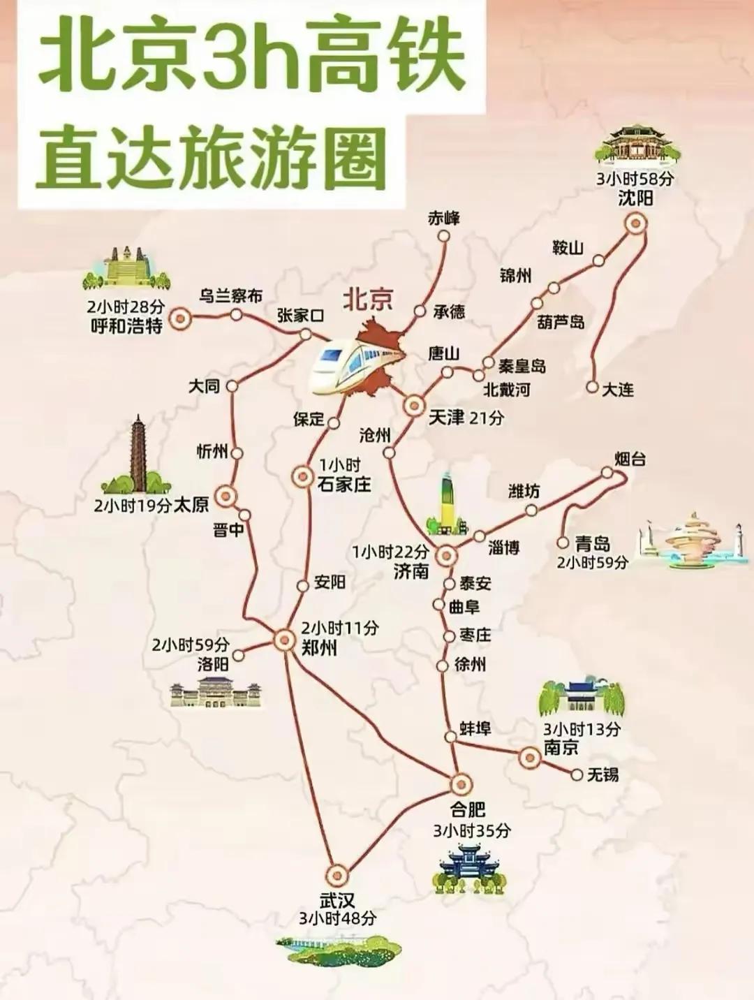 北京出发3小时高铁～直达的旅游圈