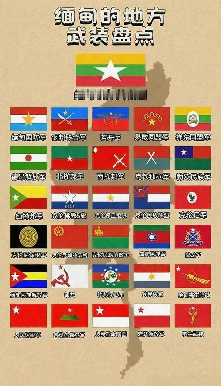 🇲🇲缅甸有多乱？各地方武装盘点⚔️缅甸号称“民地武博物馆”，长期活跃的有