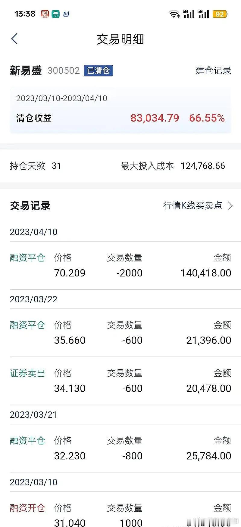 2023年3月10日，30块出头，我买了新易盛，4000股。买得不多，就是试试。