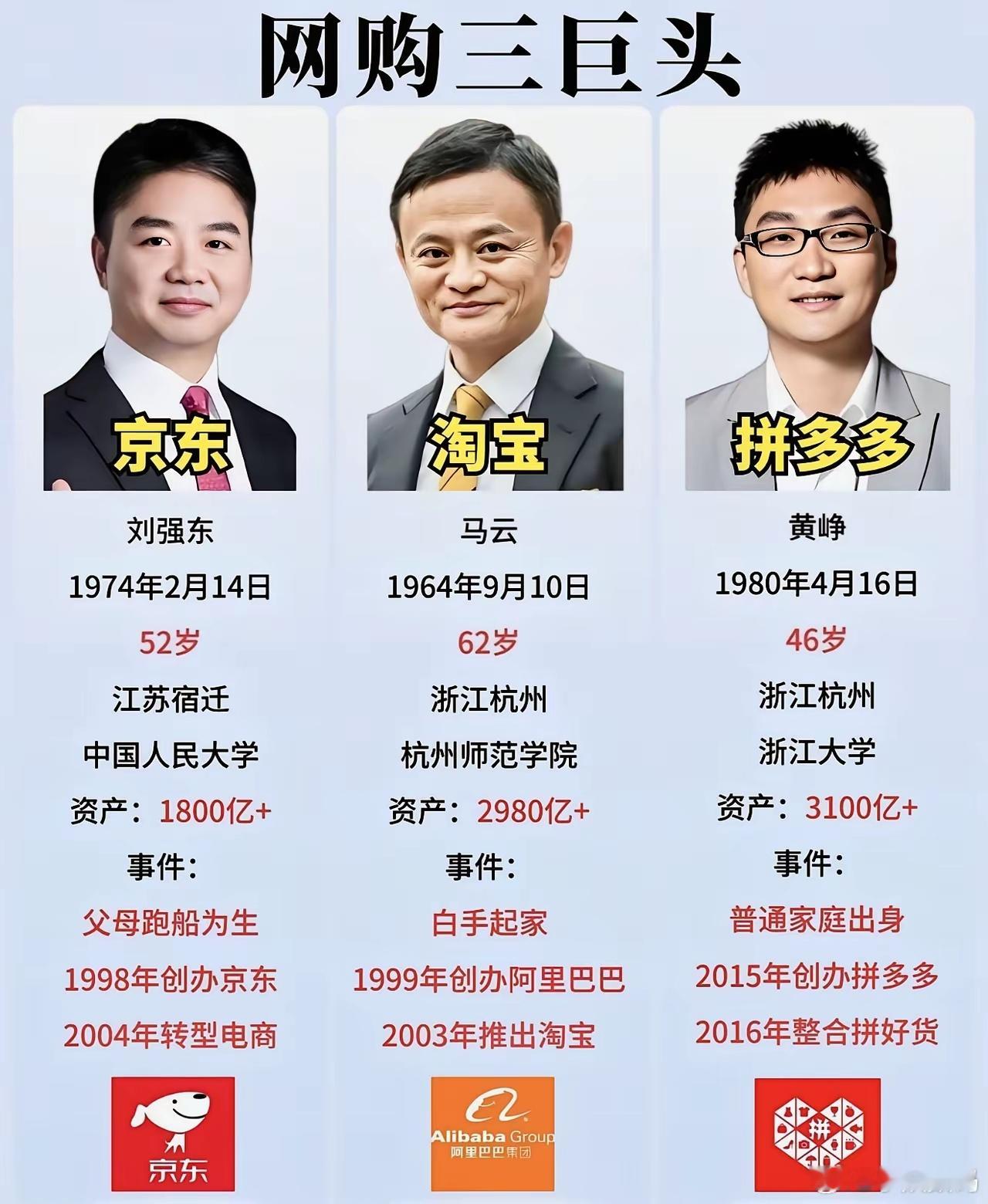 电商三巨头，没想到拼多多成为老大，大家平时用哪个平台？