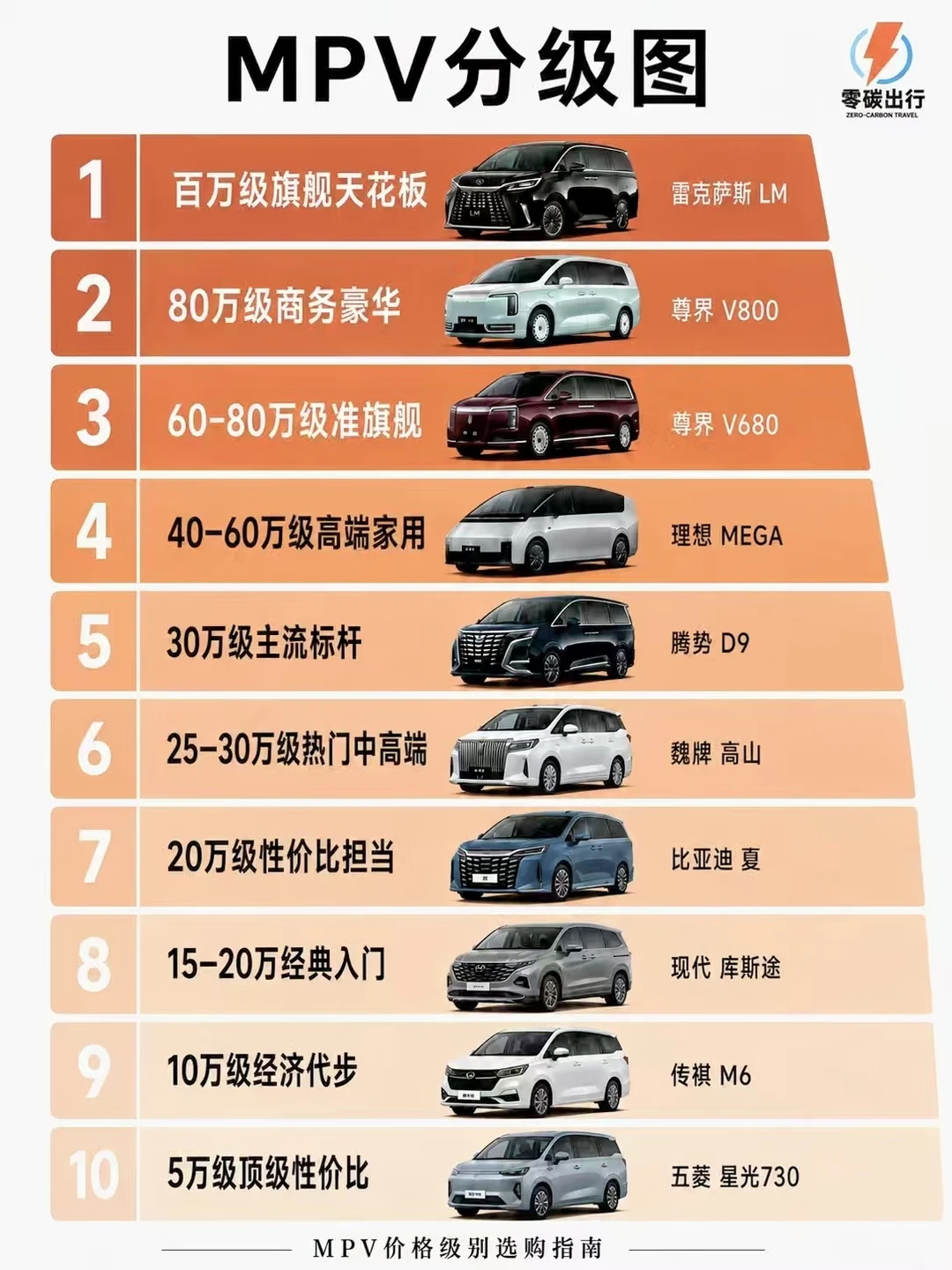 MPV价格等级天梯图，看完买车不踩坑❗❗