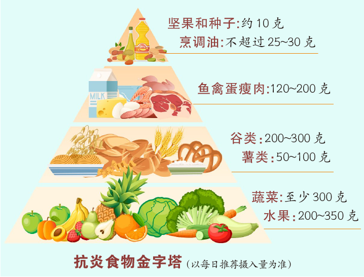 能帮血管抗炎的4类食物, 尤其晚餐要这样吃