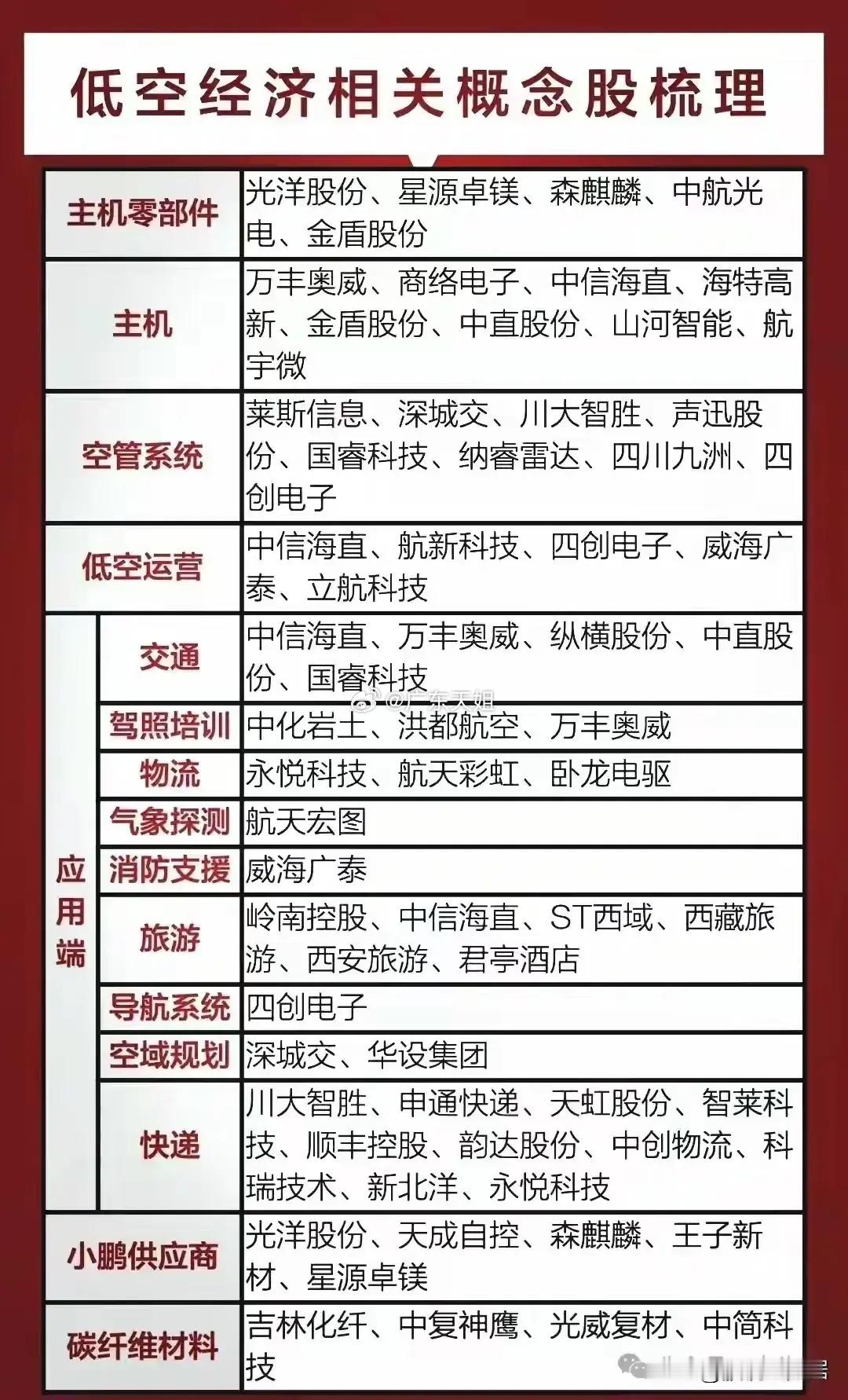 低空经济利好来袭！《海南省支持通用航空和低空经济高质量发展的若干措施（公开征求意