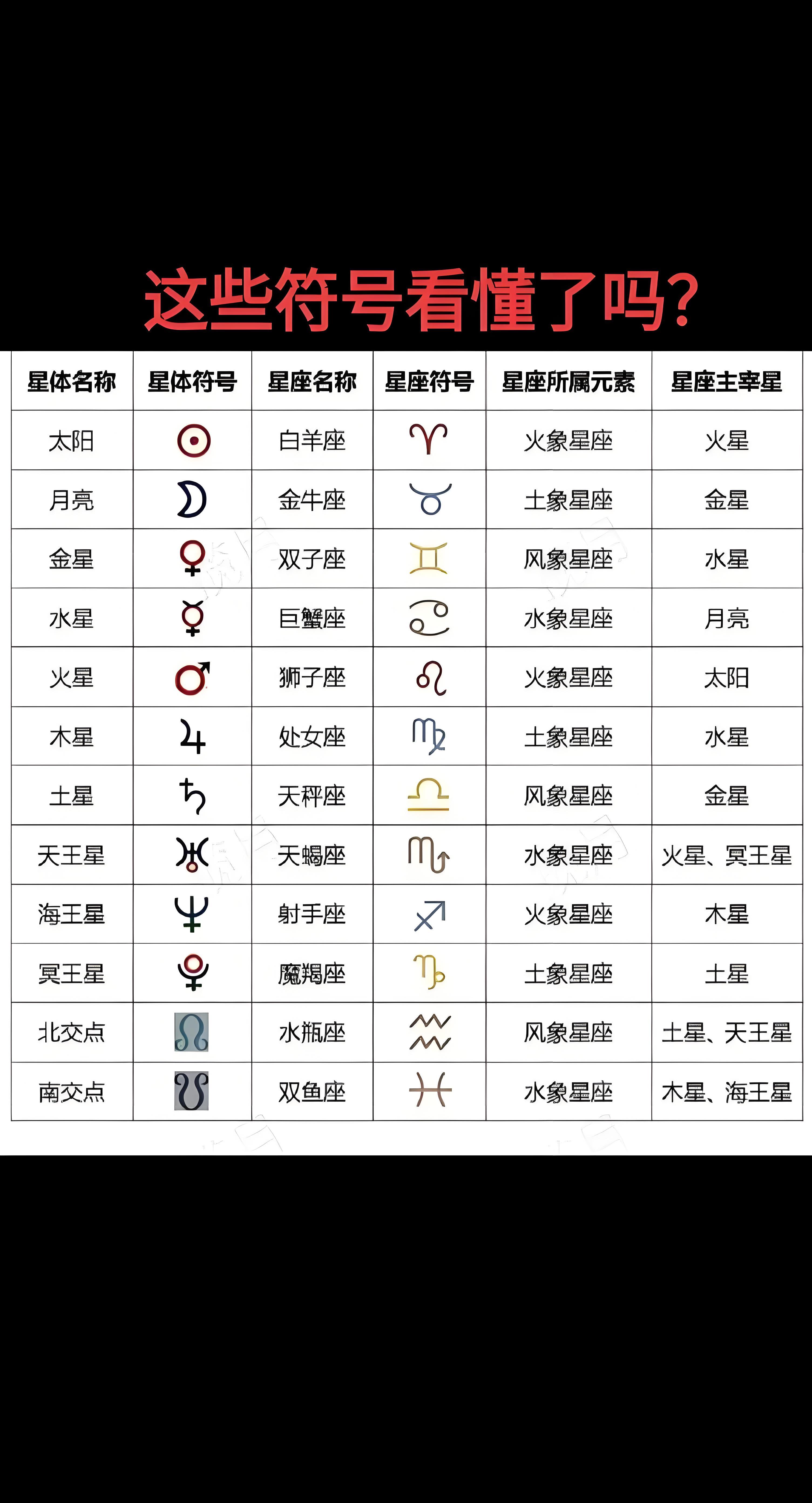 🔮6月2日·星座日运Top3✨当日星象简述：太阳稳居双子座，为沟通与