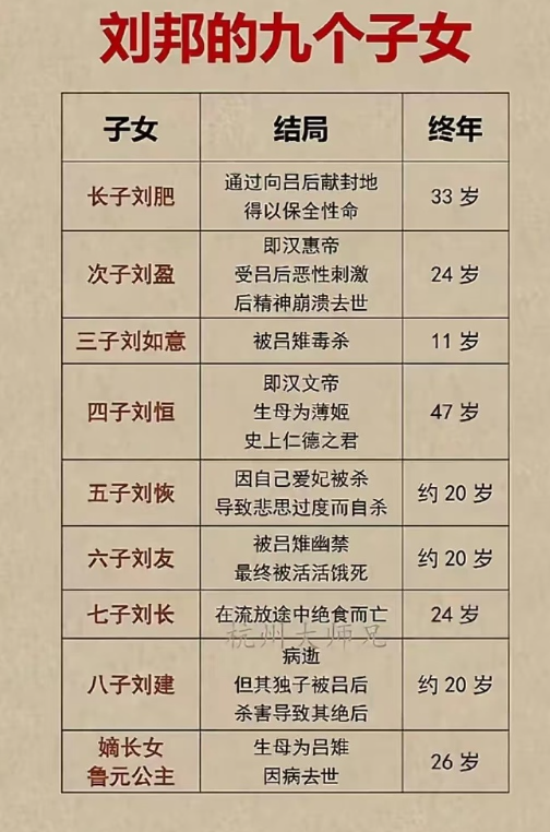汉惠帝，可以说是存在感极低的一位天子了，但他哪怕多活十年，只要能活到三十五岁左右