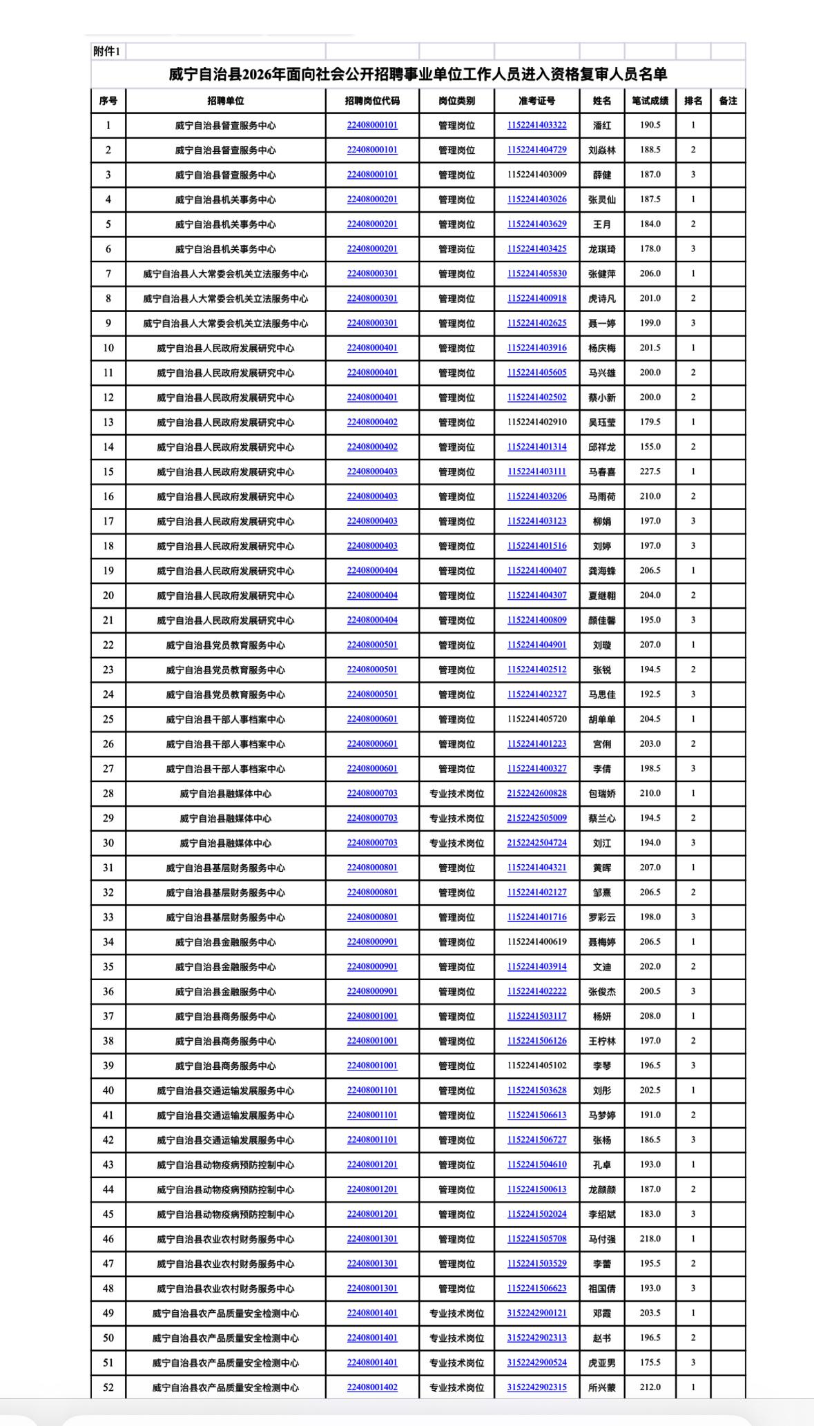 速看！毕节威宁事业单位资格复审通知📌发布单位:威宁自治县人力资源和社会