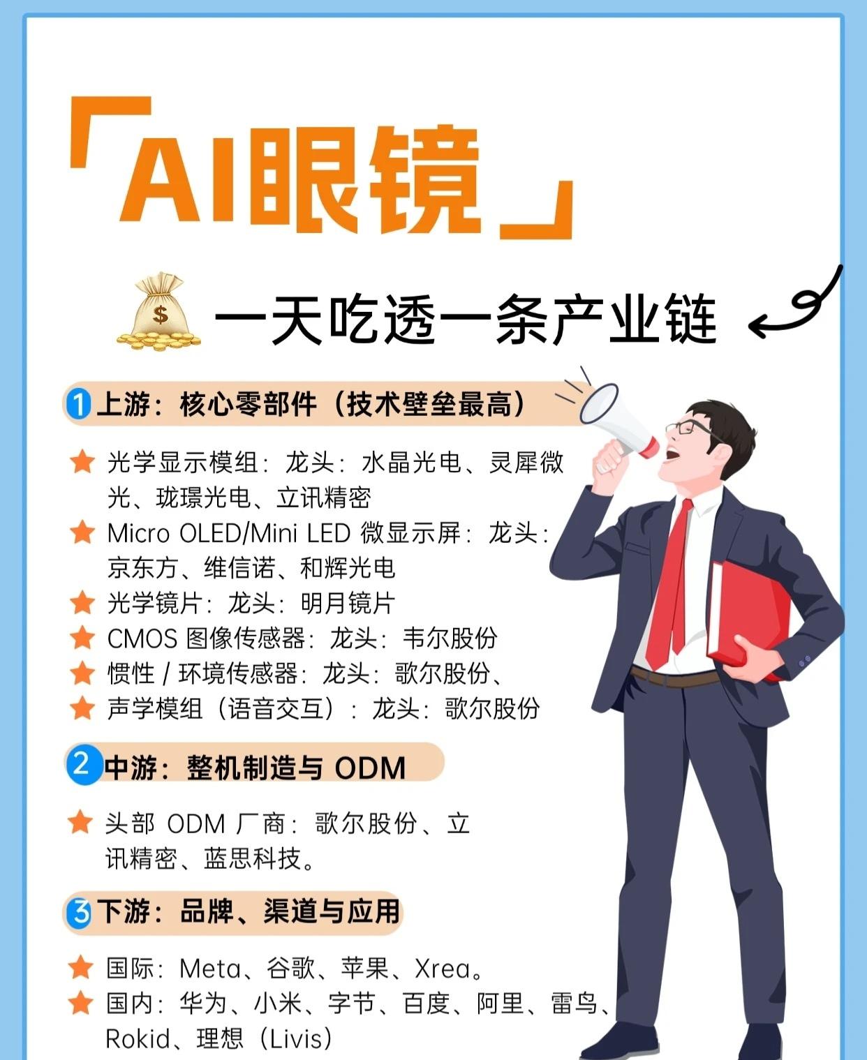 AI眼镜产业链深度解析AI眼镜产业围绕“硬件制造+智能交互”展开，产业链分为