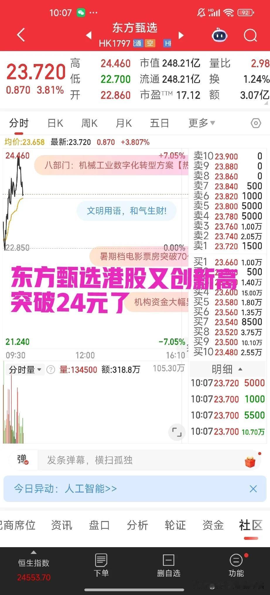 东方甄选，这波赢麻了。股票突破24元了[比心]有人已经把东方甄选和胖东来与山