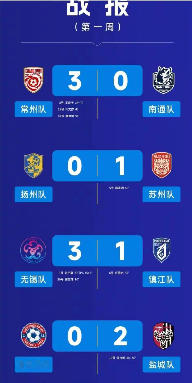 2026苏超首轮积分排序泰州提质疑——同为0:3为啥垫底？引发“苏迷”对排名规则