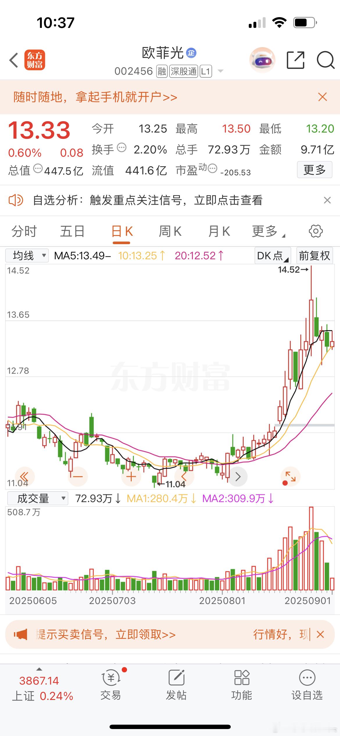 欧菲光慢慢在缩量下跌，莎莎坚信这是在洗盘主力还在k线良好这就够了，我坚决一股不卖
