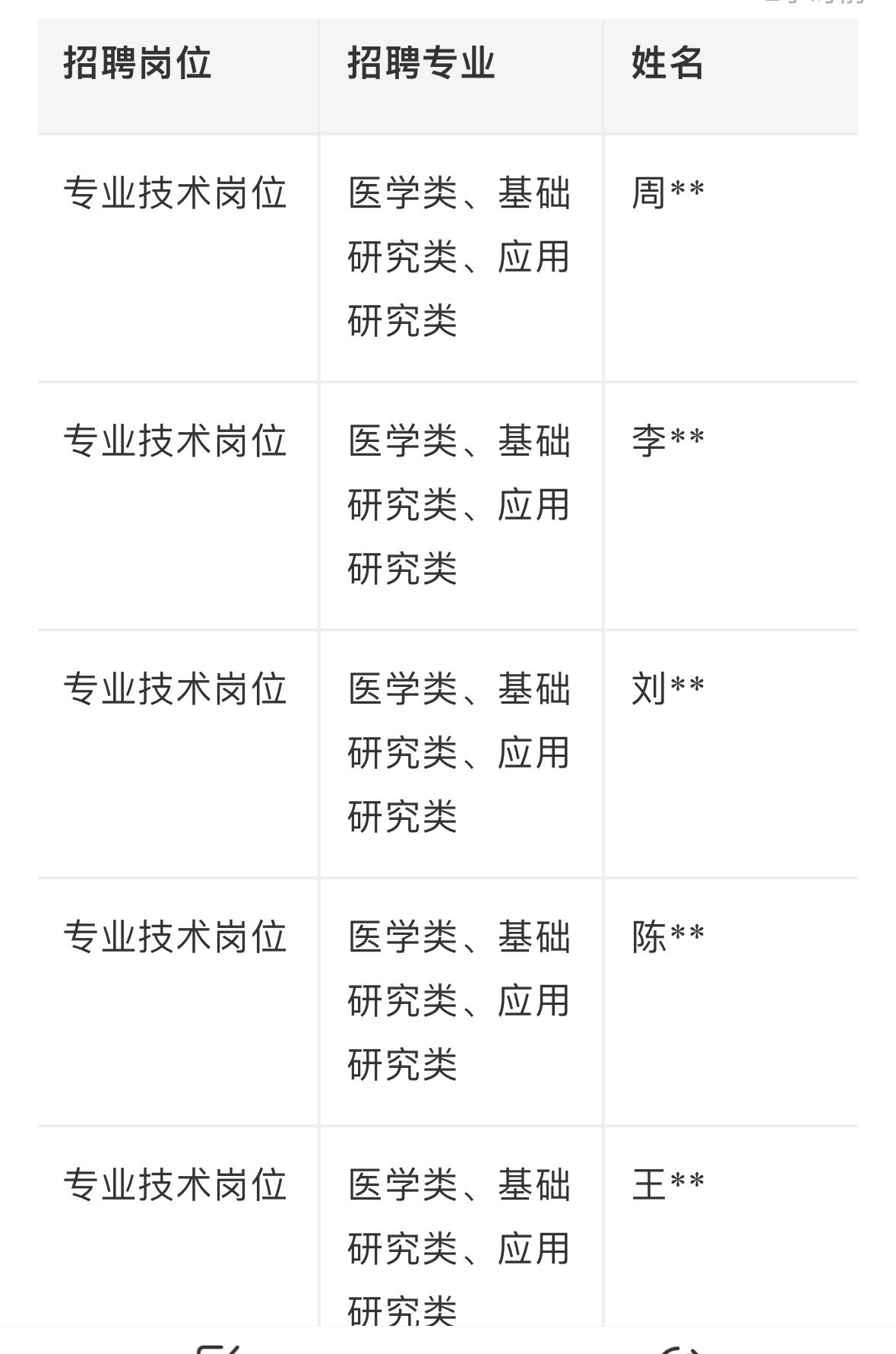 山医大二院博士招聘成绩！医学er看过来🧬山西医科大学第二医院2026年博士
