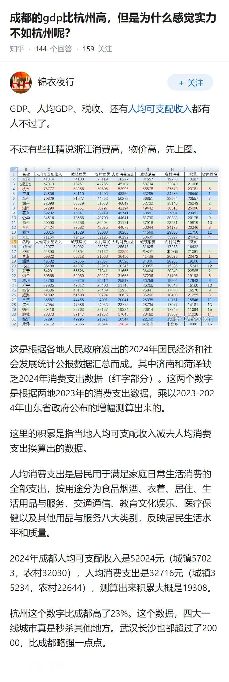 成都的gdp比杭州高，但是为什么感觉实力不如杭州呢？