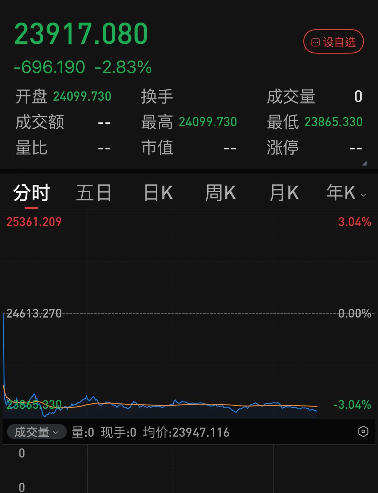 10月首个交易日，港股这一盆冷水泼的多少股民心里七上八下的。有人说，除了欧洲市