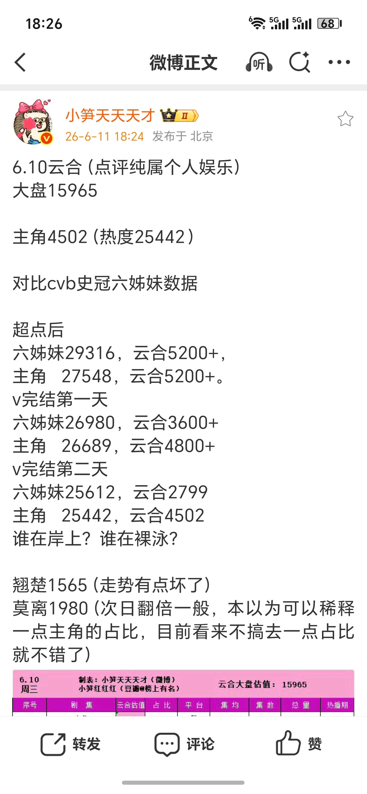 有点看不懂云合，不过今年本来就……