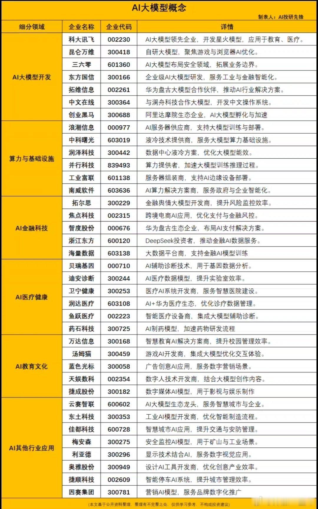A股AI大模型概念股梳理​​​