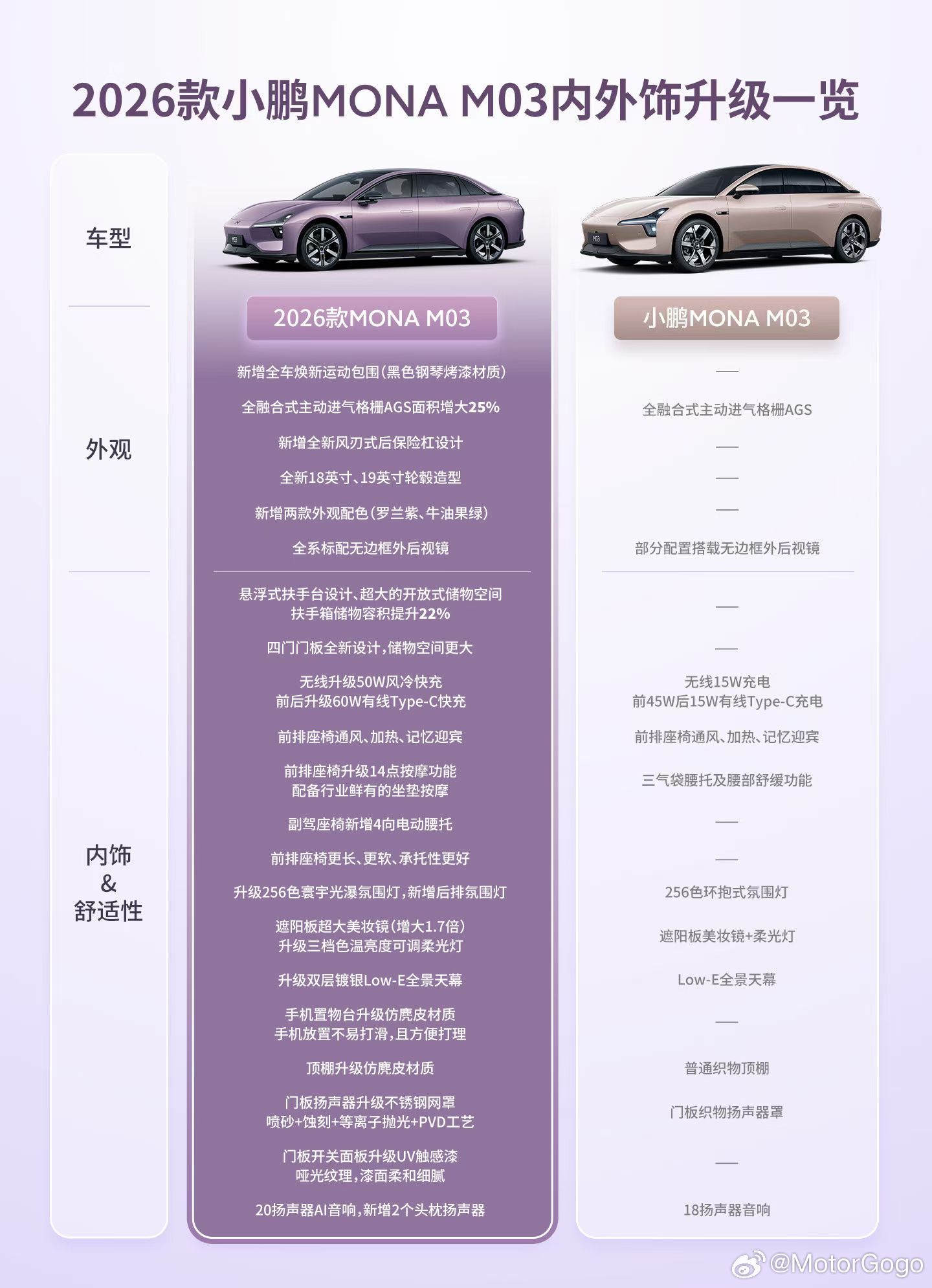 2026款小鹏MONAM03的升级一览，总结就是更精致、更豪华，年轻人喜欢