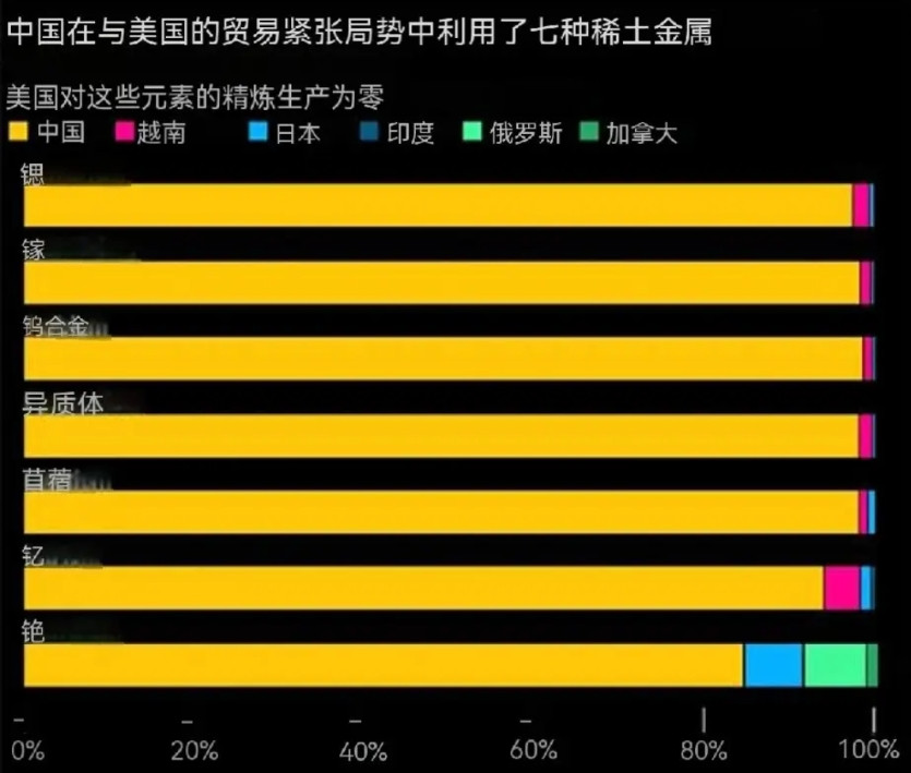 特朗普还有绝命三招，但是特朗普不一定敢打。一.两败俱伤，把中国踢出Swift系